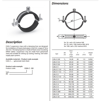 Anti Vibration Duct Suspension Rings - 250m 2